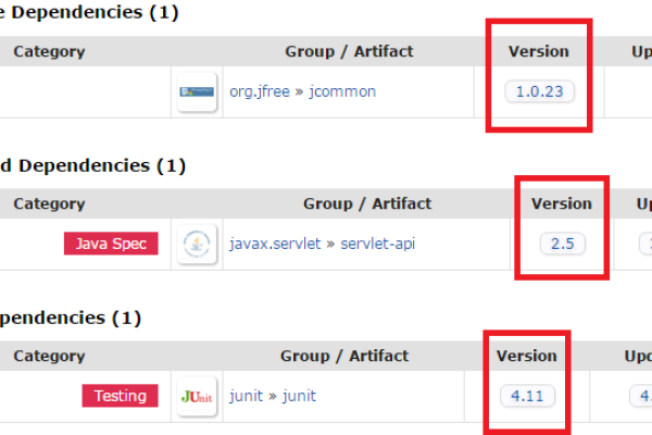 jfreechart如何配置