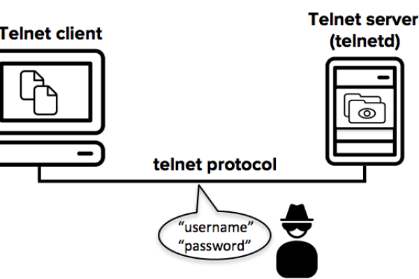 telnetserverenable  第1张