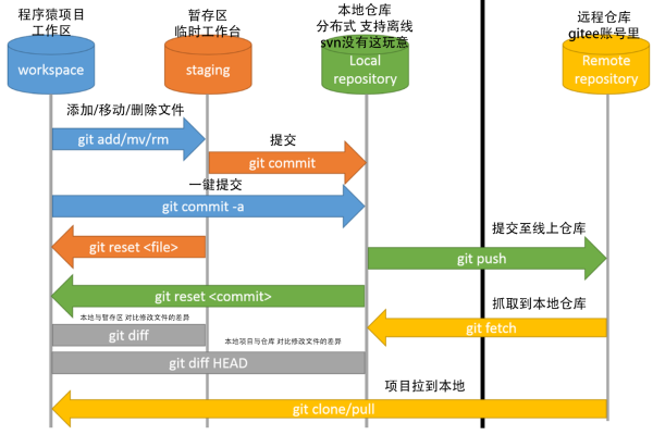 探索Gitee.io，它究竟提供了哪些服务？