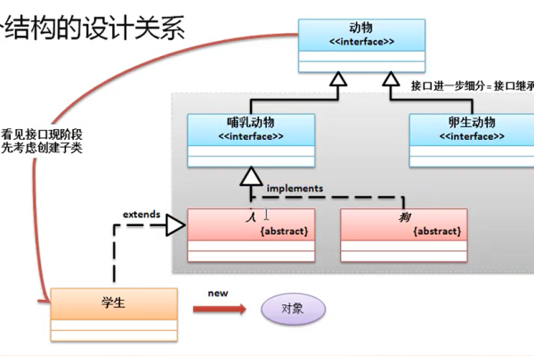 java接口和抽象类有什么区别  第1张