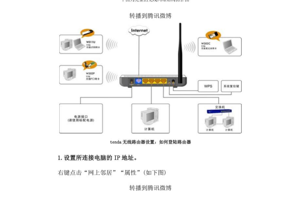 路由器设置图文  第1张