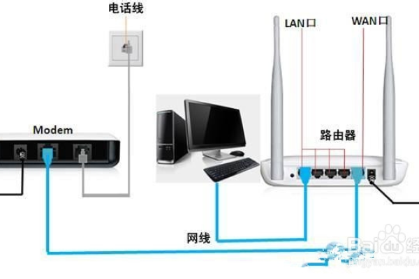 路由器后面再接路由器怎么设置，路由器下再接一个无线路由器怎么设置的简单介绍