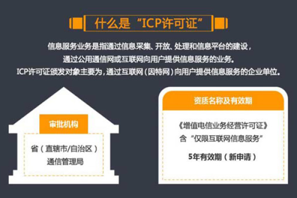 网站icp备案是什么,营业执照icp备案是什么意思（网站icp备案是啥）