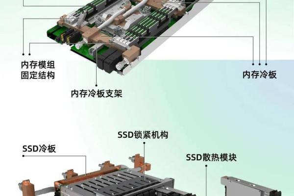 液冷服务器强制标准有哪些具体要求？