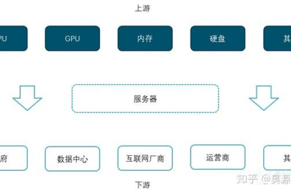 硬件服务器通常通过哪些渠道销售？  第1张