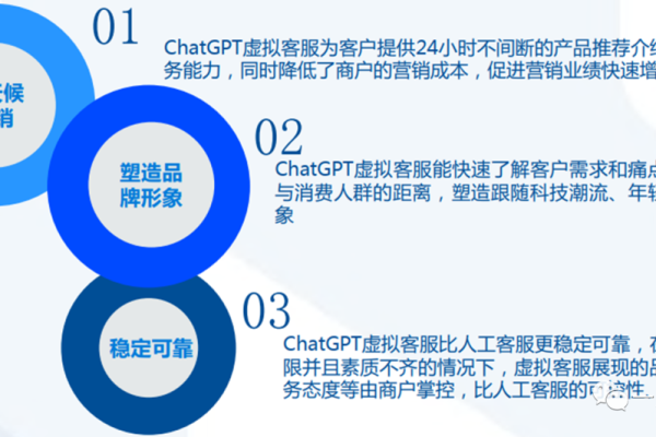 ChatGPT有哪些优势  第1张