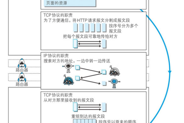 tcpip协议在哪里设置-tcp协议怎么设置，tcpip设置在哪