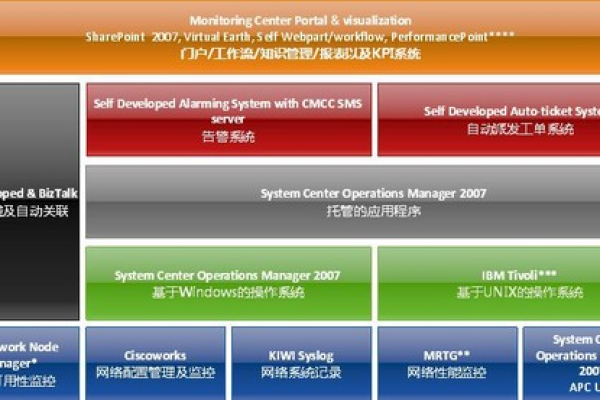 internic管理的顶级域 internic是什么