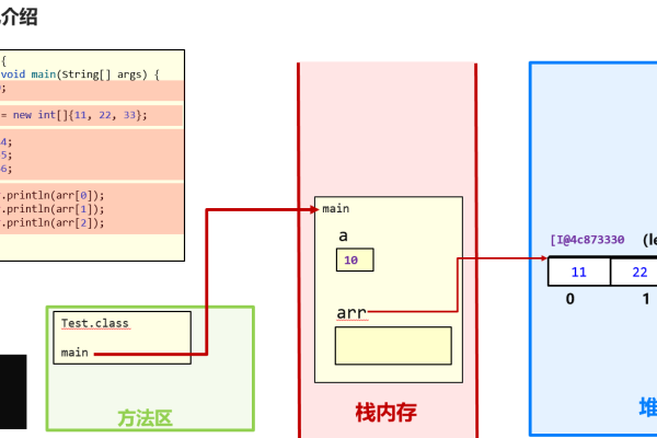 Java中数组赋值的方式有哪些