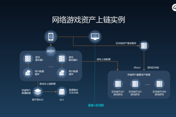 链游背后运行的服务器技术究竟是什么？