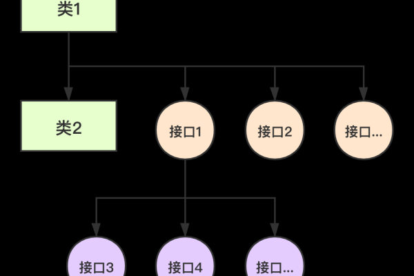 java接口和抽象类的区别有哪些方面