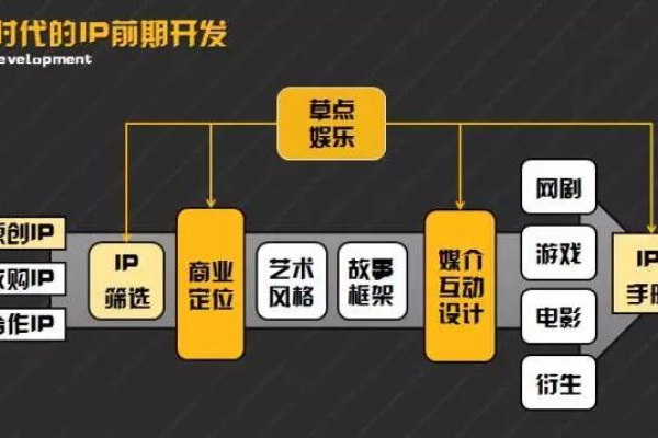 独立ip空间的作用有哪些方面  第1张