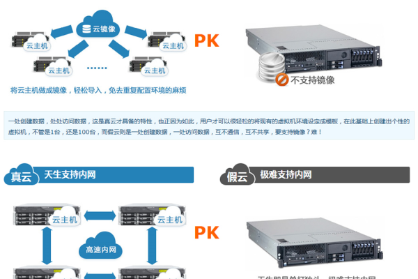 云主机租赁建站如何选择配置文件  第1张