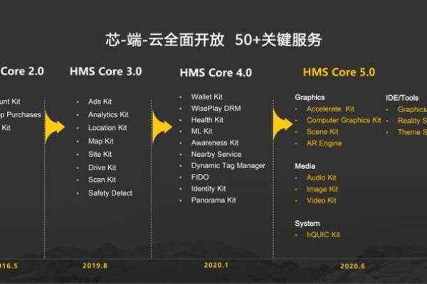 HMS Core，华为的移动服务框架有何独特之处？