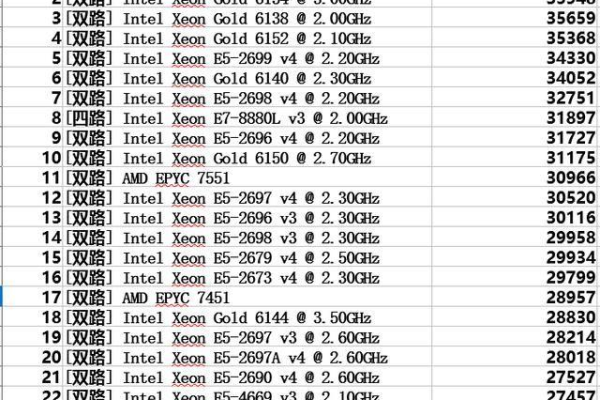 主机内存：如何选择云主机的CPU？CPU型号越高越好吗？