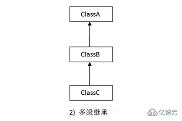 java中如何实现多重继承  第1张