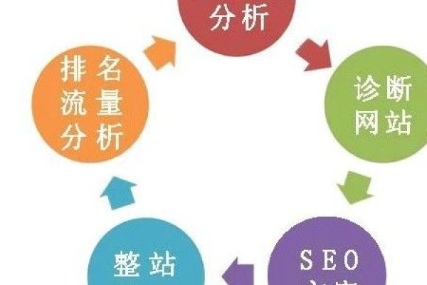 SEO神器：全方位提升你的网站排名！  第1张