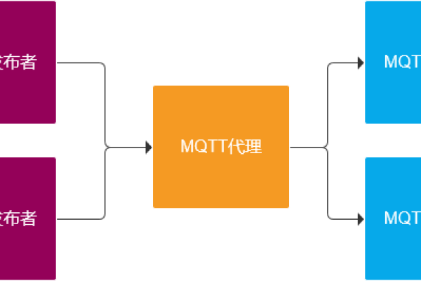 MQTT协议究竟有何神秘之处？