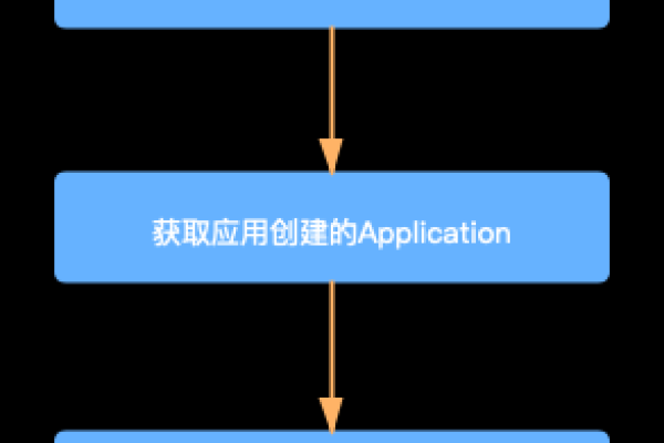 安卓调用activity方法  第1张