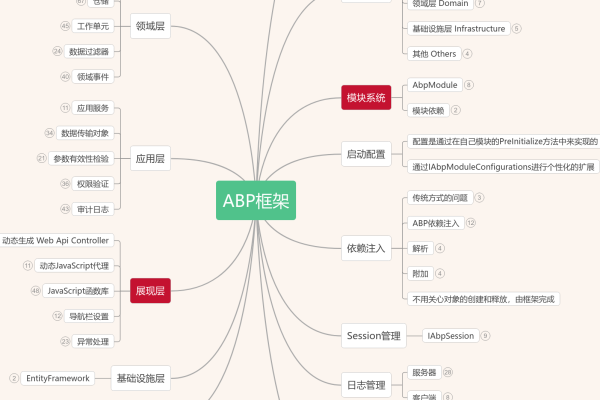 abp框架结构  第1张