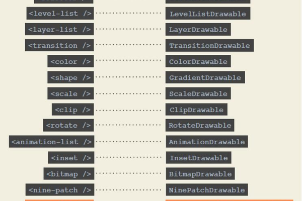 Android中declare-styleable的用法是什么