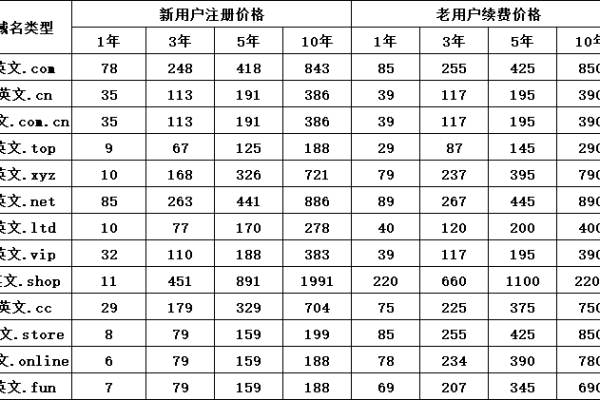 阿里云空间价格表-如何购买阿里云空间,阿里云空间兑换码2023