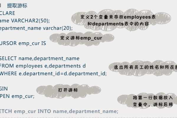 Oracle游标使用详解