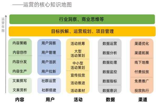 如何提升产品运营能力-如何提设计需求,运营如何给产品提需求