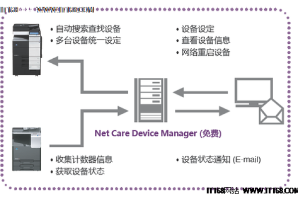 HP服务器实用程序，它是如何优化IT管理的？  第1张