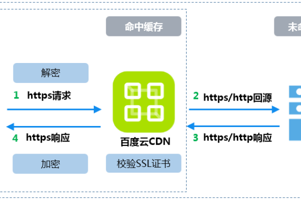 云虚拟主机部署ssl  第1张