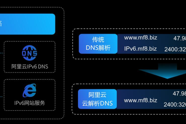 阿里云ip绑定域名  第1张