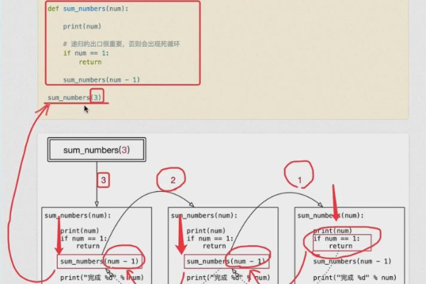 python怎么强制结束递归函数的运算