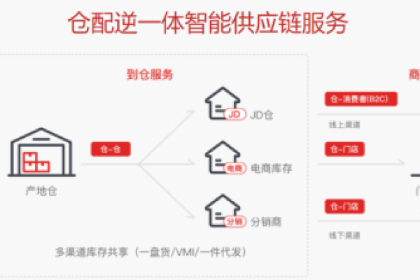 京东跨区调货的运作机制是什么？