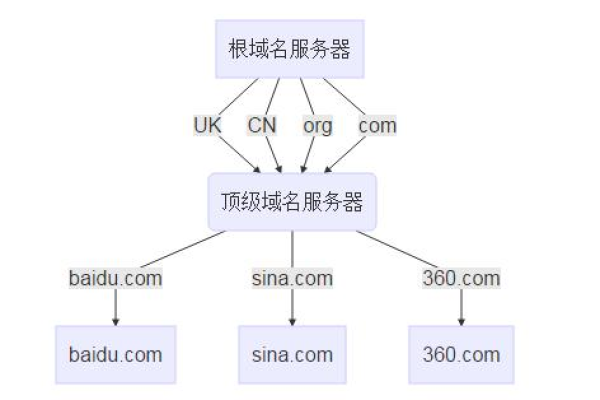 域名服务中心  第1张