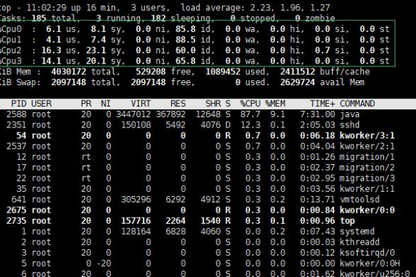 linux云主机租用价格是多少钱  第1张