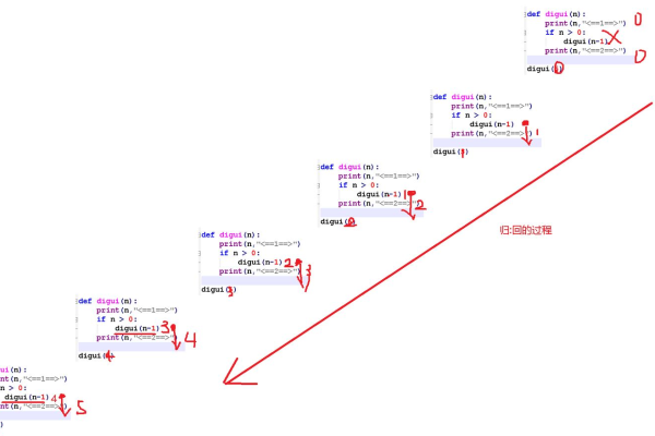 python递归优化的方法是什么