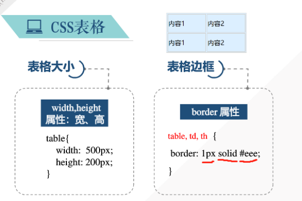 css表格样式设置要注意哪些事项