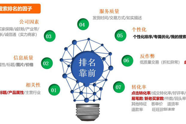 网站付费推广有哪些,1688付费推广工具有哪些