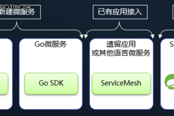 hw5gkitagentservice 是何种软件服务？  第1张