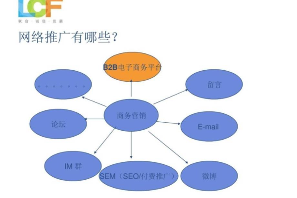 b2b 网站推广 网站推广方案范例分享,b2b网站推广方案