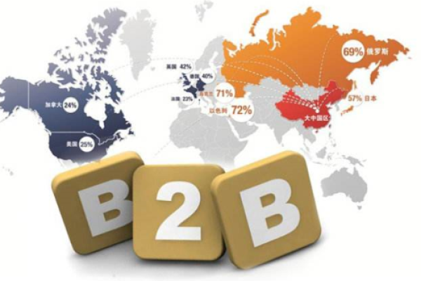 b2b网站都有什么区别 主要b2b网站,网站B2b和B2c