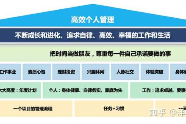 如何处理个人信息，关键步骤和最佳实践是什么？