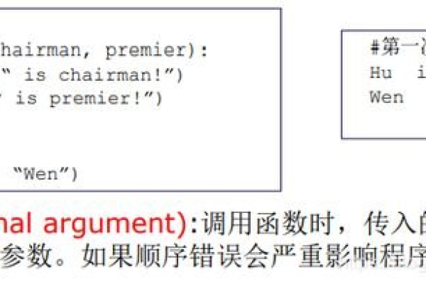 Python私有成员函数解析：访问探秘