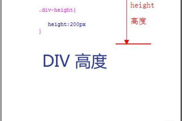 怎么设置子div距离父div的距离（设置div间距）