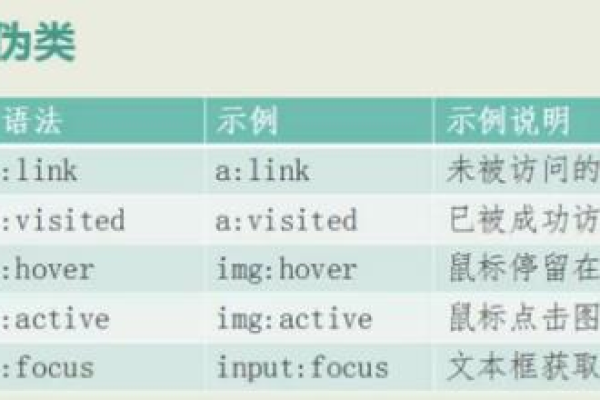 css伪类选择器有哪几种?