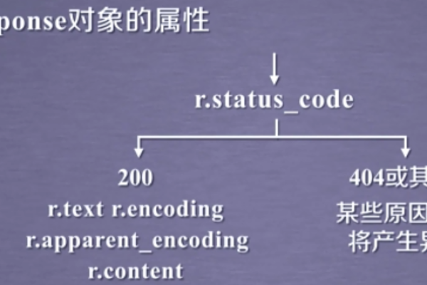 response对象的使用(实例讲解)