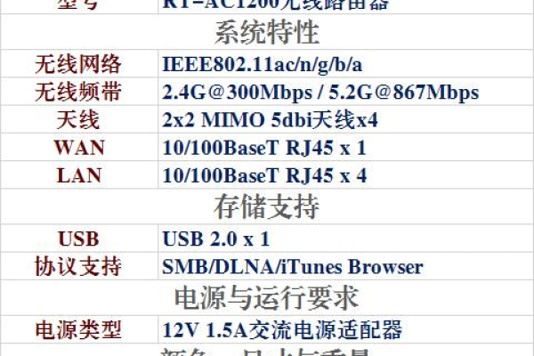 华硕ac1200设置教程，新人求教华硕ac1200设置方法