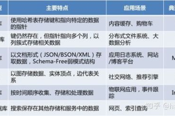 数据库索引类型有哪些，它们各自有什么特点和适用场景？