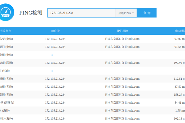 如何测试云服务器的ping值高低  第1张