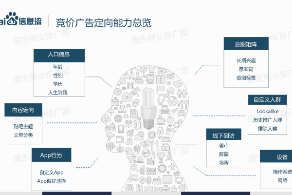 百度推广怎样收费标准  第1张